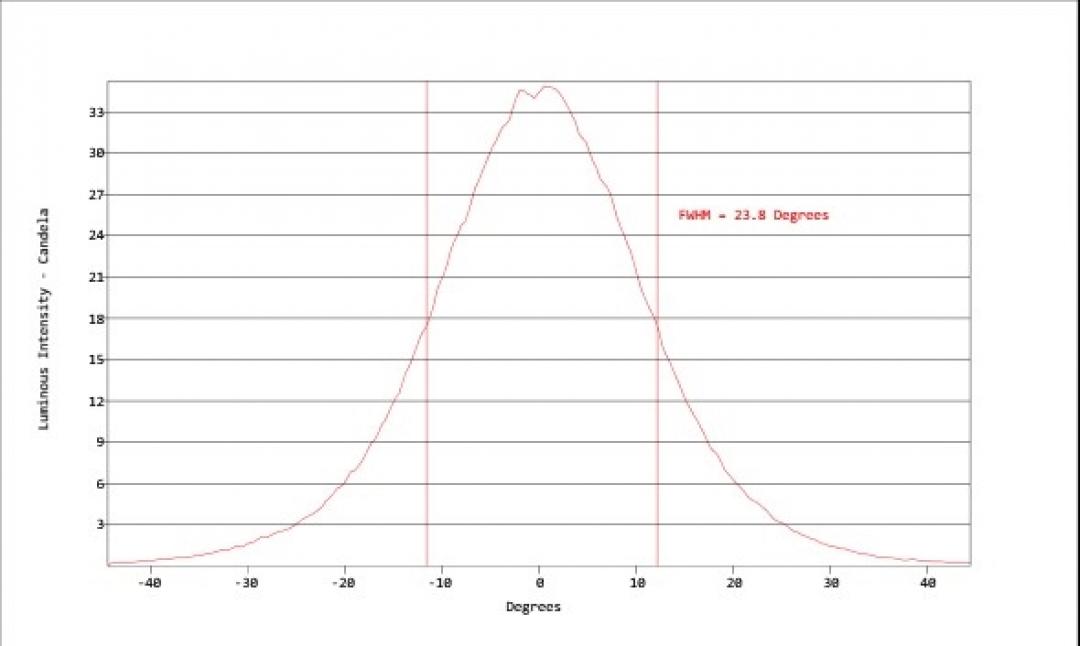 Carclo Optics - Simulated Cross Section