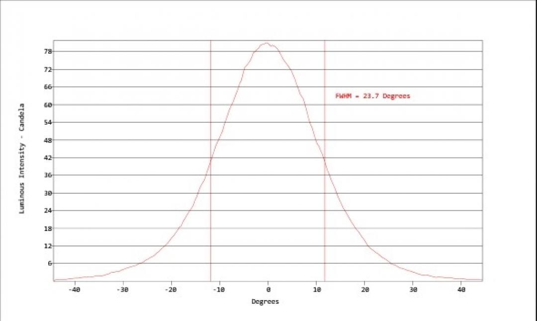 Carclo Optics - Simulated Cross Section