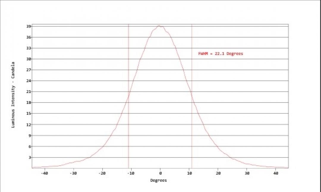 Carclo Optics - Simulated Cross Section