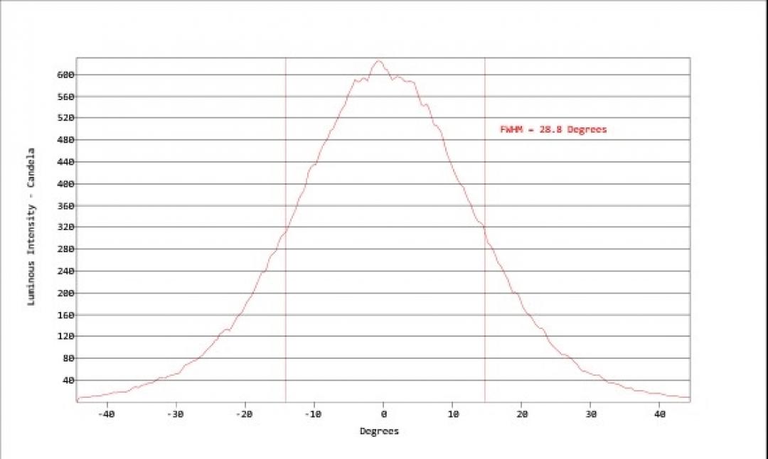 Carclo Optics - Simulated Cross Section