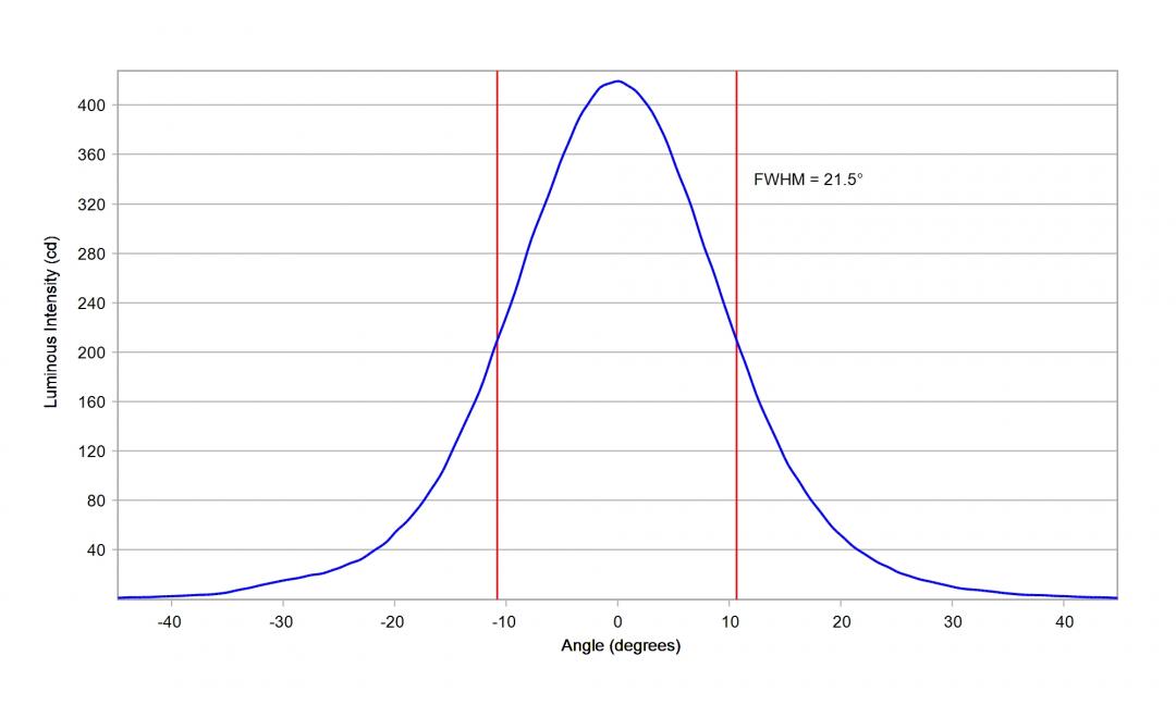 Carclo Optics 10195 Cross Section Luxeon CZ 5M CW