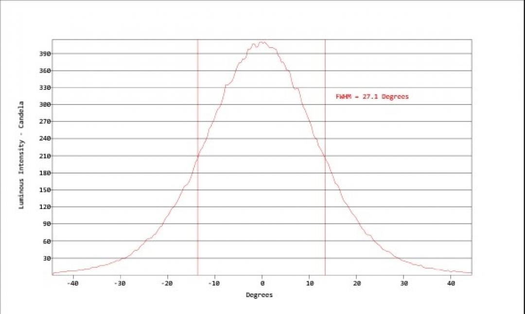 Carclo Optics - Simulated Cross Section