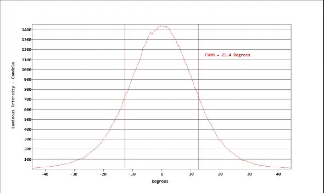 Carclo Optics - Simulated Cross Section
