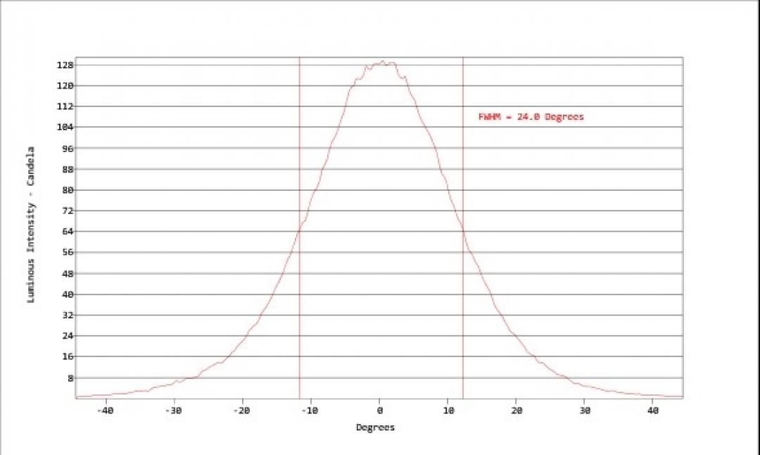 Carclo Optics - Simulated Cross Section