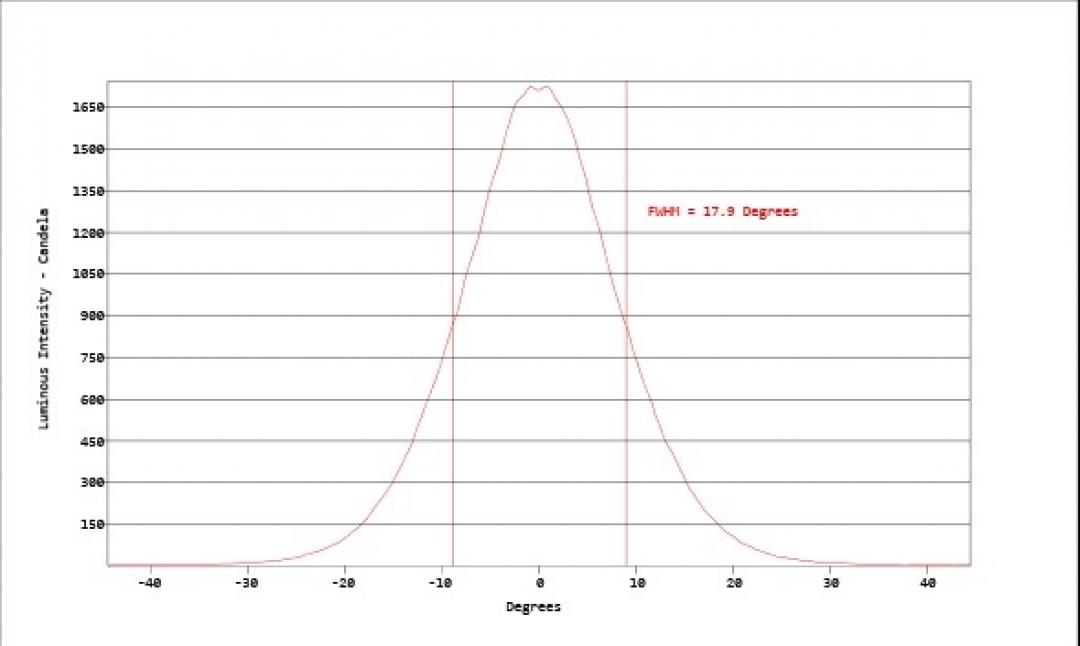 Carclo Optics - Simulated Cross Section