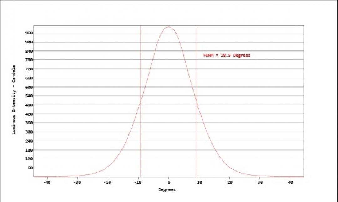 Carclo Optics - Simulated Cross Section