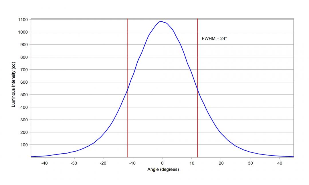 Carclo Optics - 10195 20mm Vertical Cross Section Oslon Square Gen 5