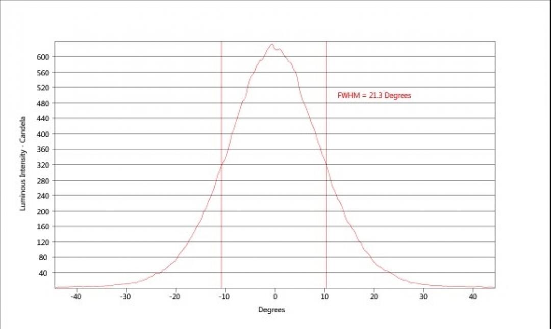 carclo optics - simulated cross section