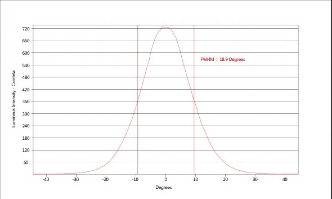 carclo optics - simulated cross section