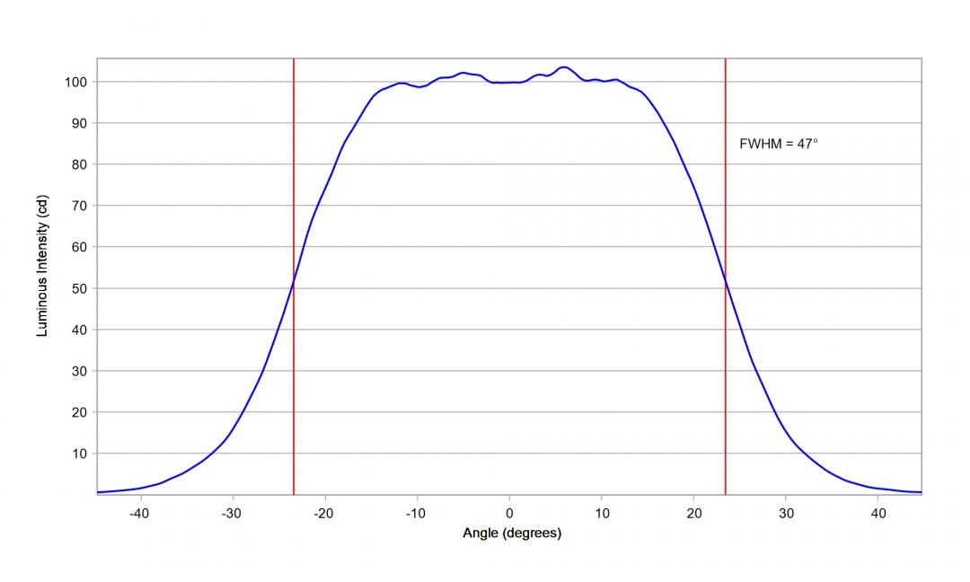 Carclo Optics – 10197 Horizontal Luminus_SST-10_DR_B130- Cross section – image