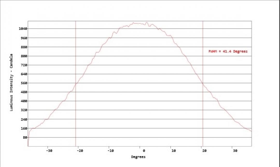 carclo optics - simulated vertical cross section