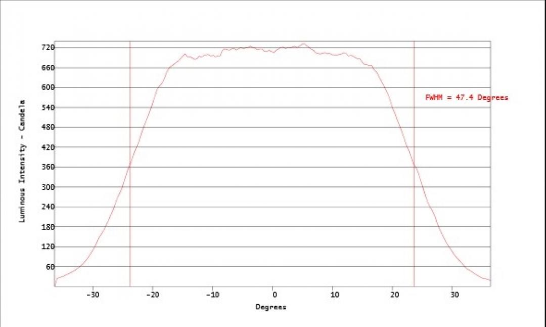 Carclo Optics - Simulated Vertical Cross Section