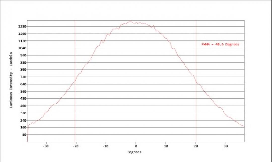Carclo Optics - Simulated Vertical Cross Section