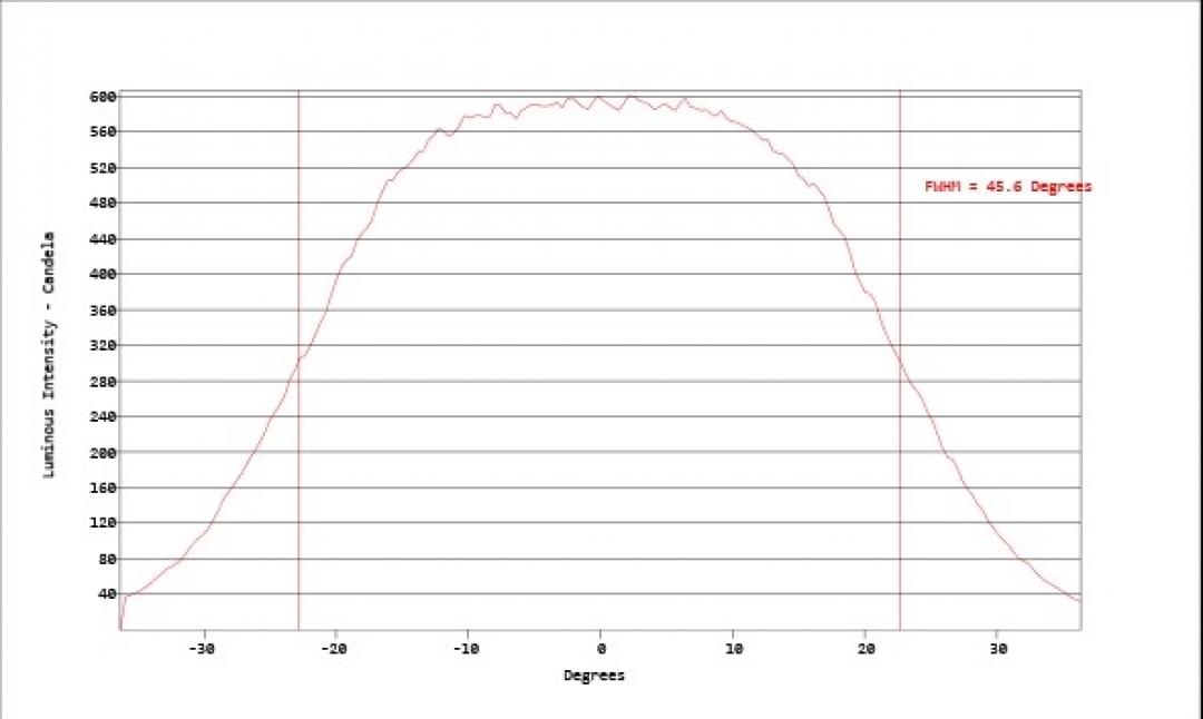 Carclo Optics - Simulated Vertical Cross Section