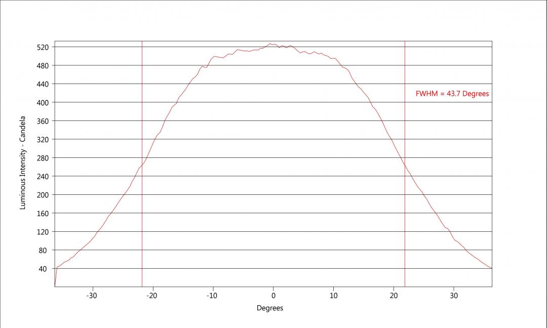 carclo optics - simulated vertical cross section