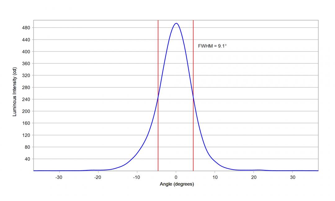 Carclo Optics - 10203 20mm Vertical Cross Section Bridgelux 3030 Gen2