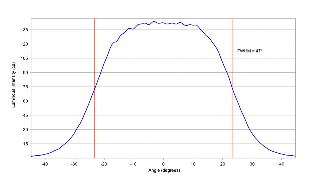 Carclo Optics - 10203 Horizontal Cross Section Cree JB3030 3V White