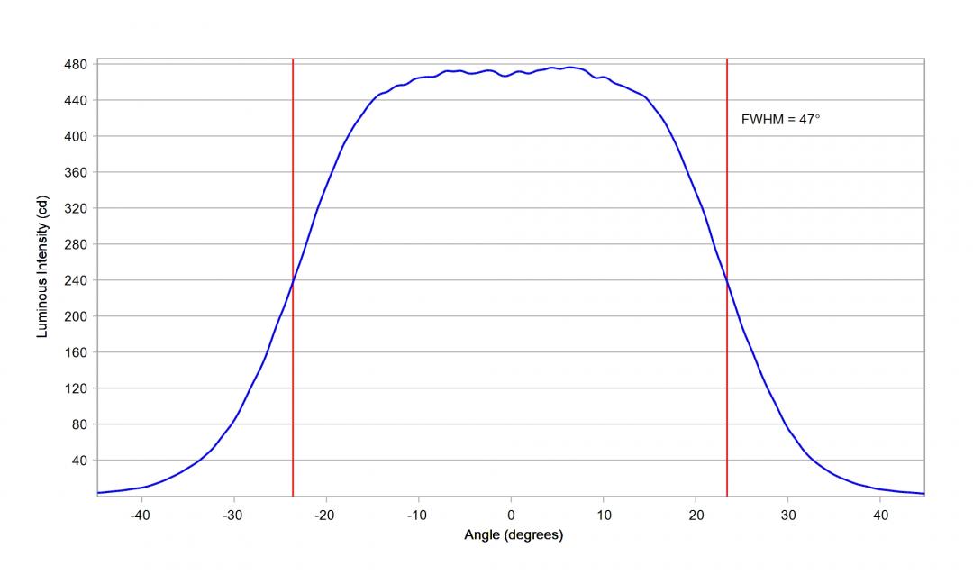 Carclo Optics - 10203 20mm Horizontal Cross Section Cree XLamp XB-H