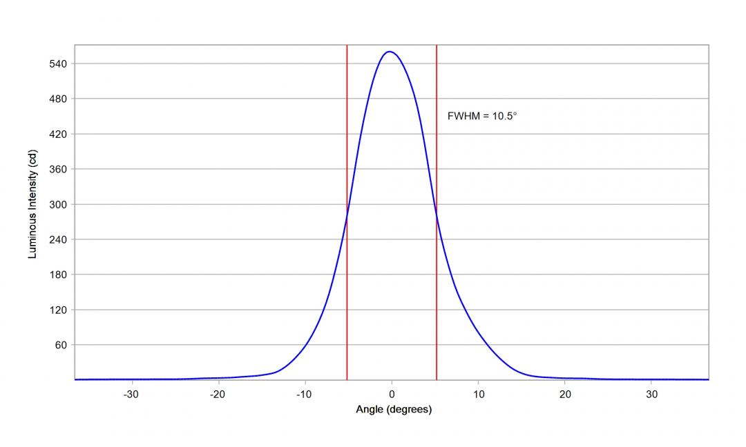 Carclo Optics - 10203 20mm Vertical Cross Section Cree XLamp XB-H