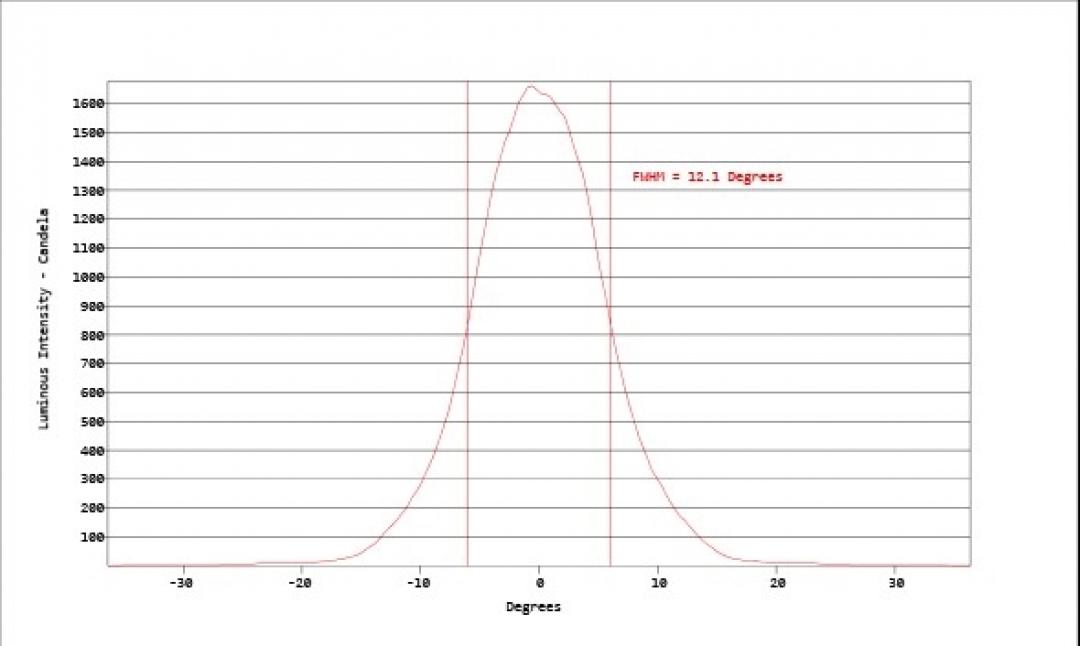 Carclo Optics - Simulated Vertical Cross Section