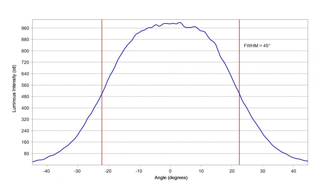 Carclo Optics - 10203 Horizontal Cross Section Cree XM-L3