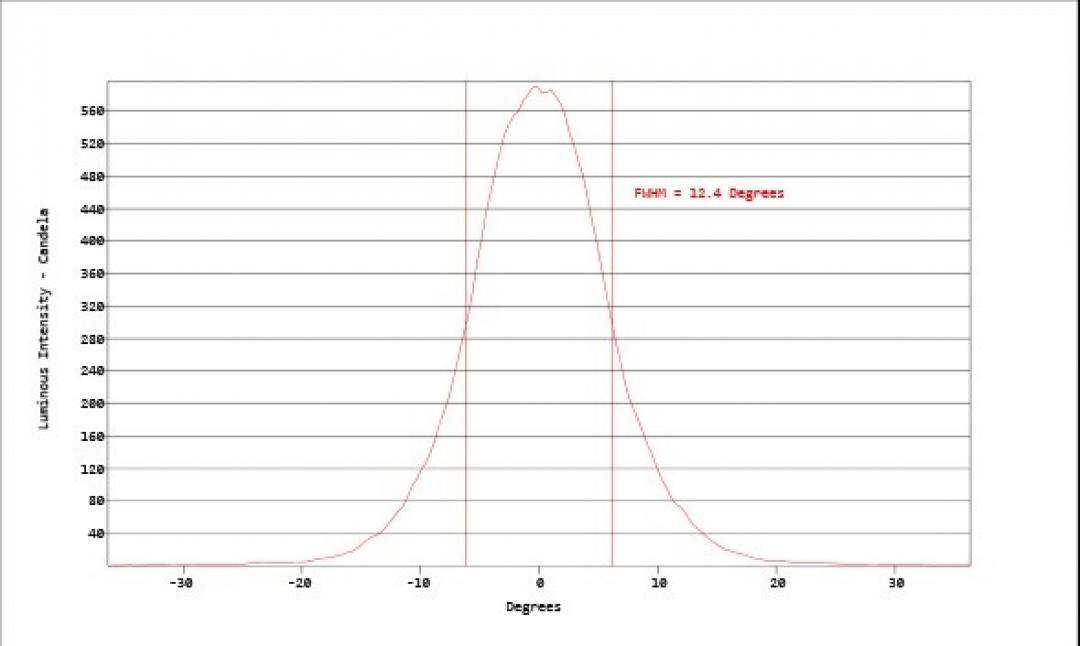Carclo Optics - Simulated Vertical Cross Section