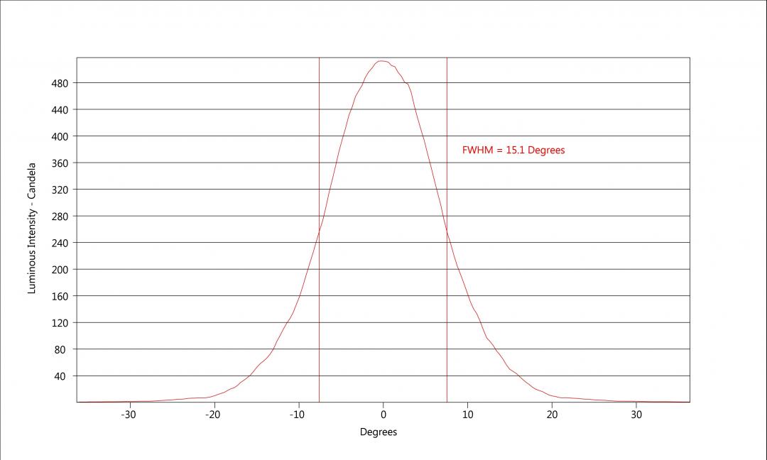 carclo optics - simulated vertical cross section