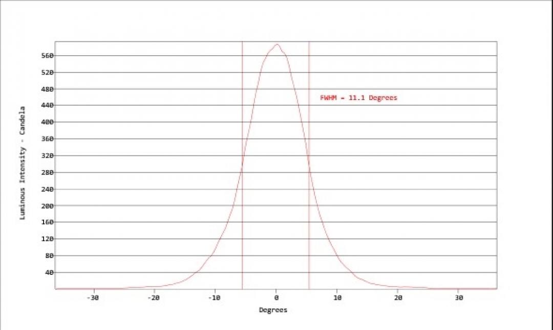 Carclo Optics - Simulated Vertical Cross Section