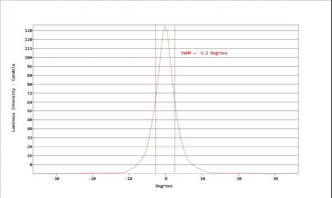 Carclo Optics - Simulated Vertical Cross Section