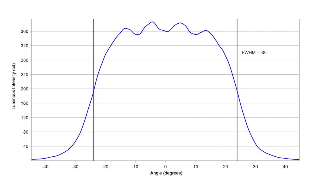 Carclo Optics - 10203 20mm Horizontal Cross Section Osram DURIS E 2835 Gen2