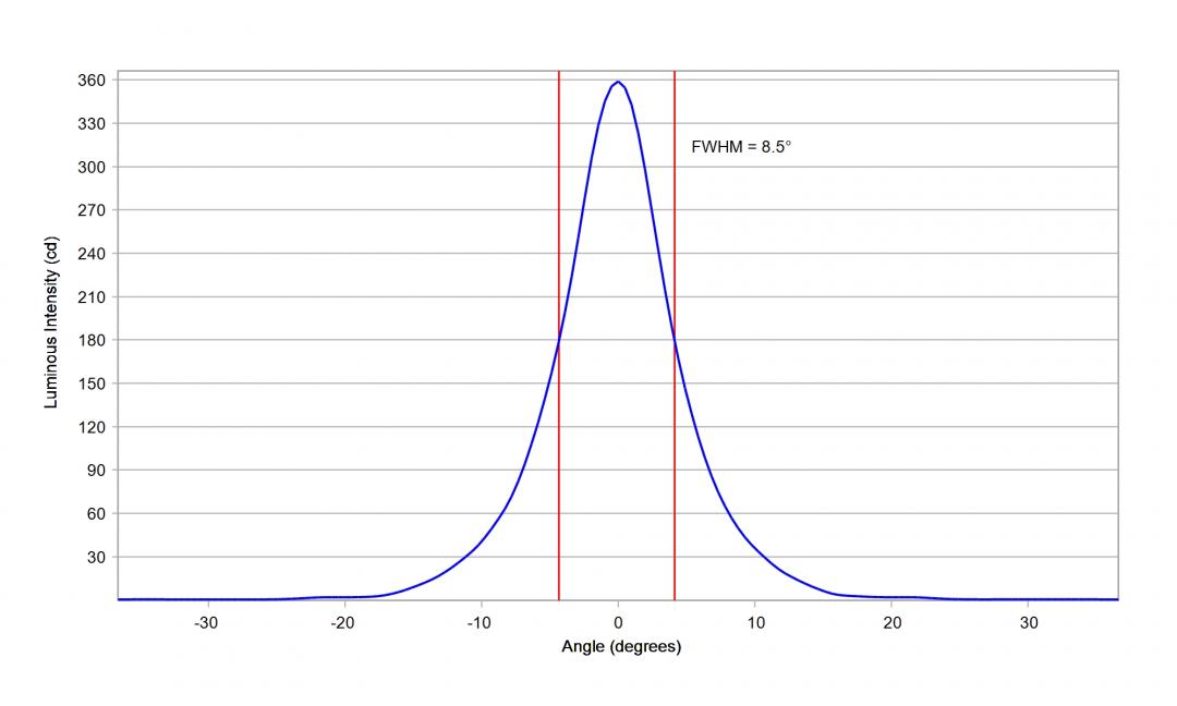 Carclo Optics - 10203 20mm Vertical Cross Section Osram DURIS E 2835 Gen2