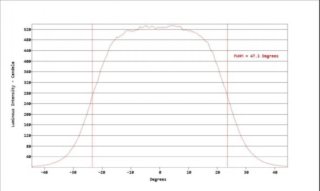 Carclo Optics - Simulated Cross Section