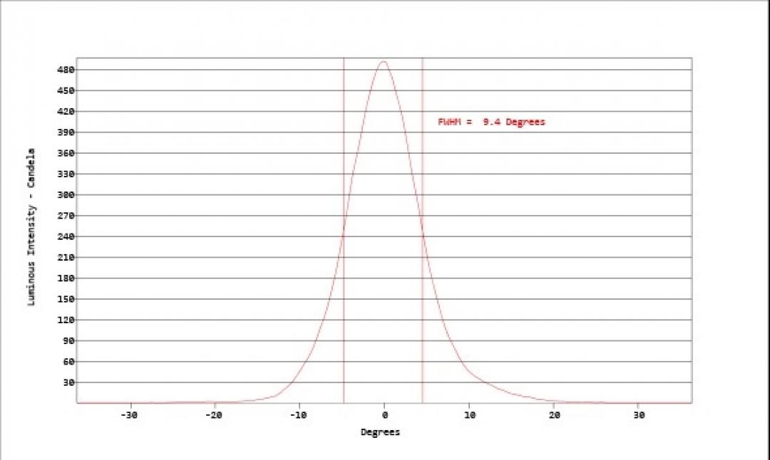 Carclo Optics - Simulated Vertical Cross Section