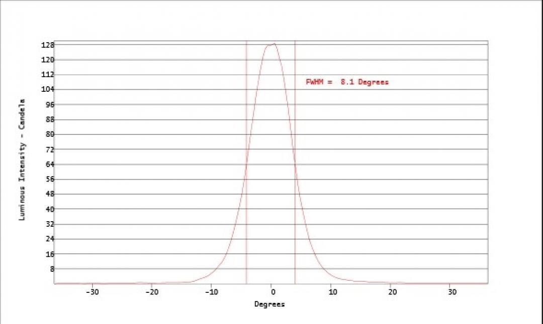Carclo Optics - Simulated Vertical Cross Section