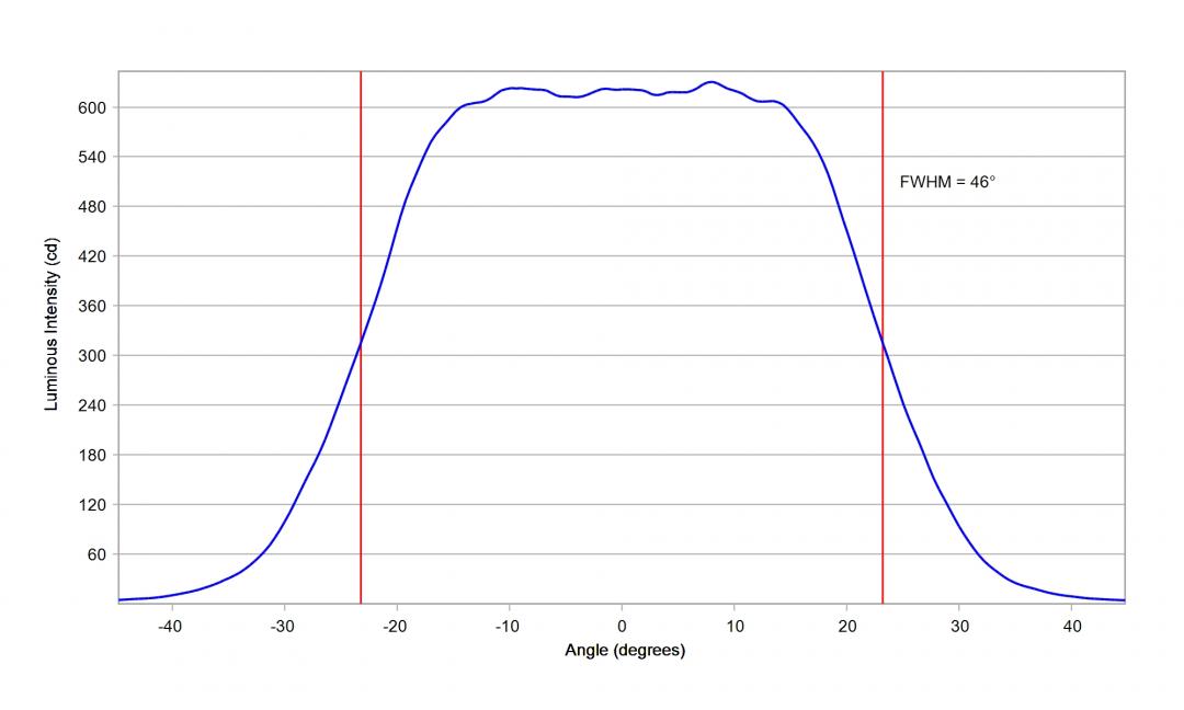 Carclo Optics – 10203 Horizontal Lumileds Luxeon HL2Z - Cross-Section 