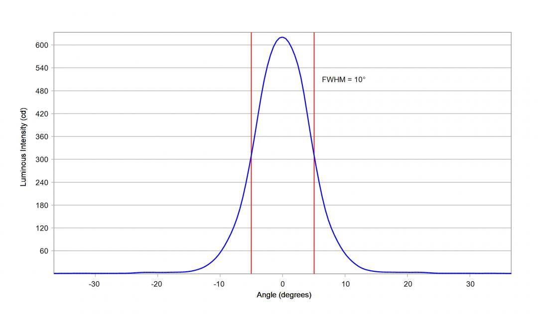 Carclo Optics – 10203 Vertical Lumileds Luxeon HL2Z - Cross-Section 