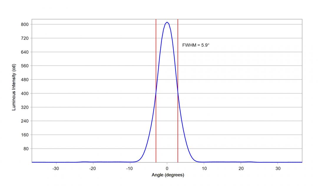 Carclo Optics – 10203 Vertical Cross Section Lumileds Luxeon Rubix Blue