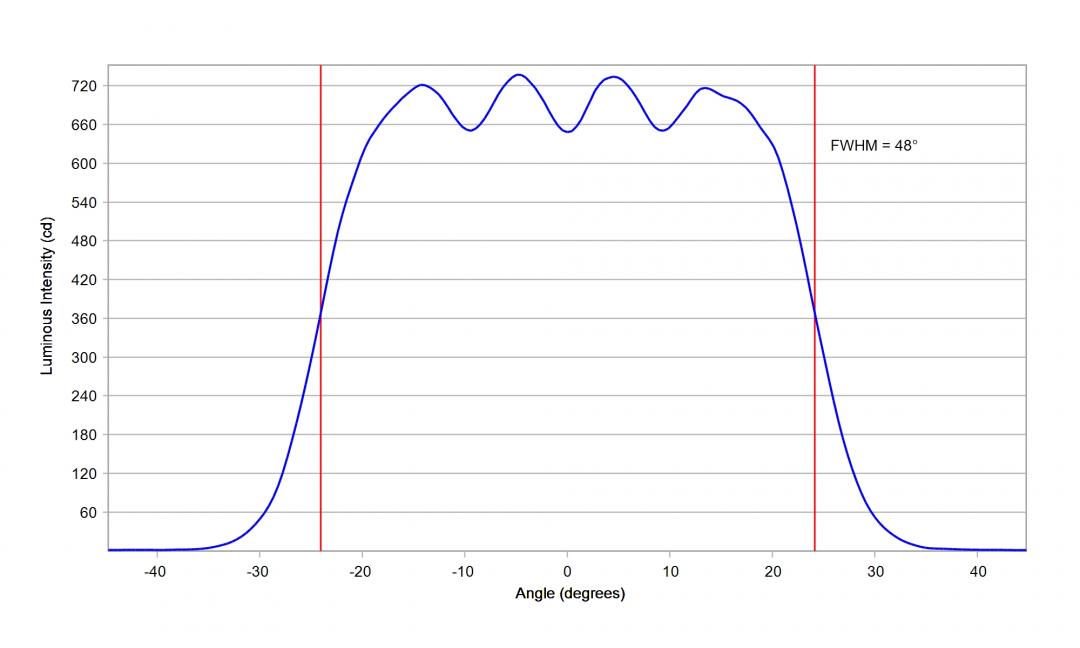 Carclo Optics – 10203 Horizontal Cross Section Lumileds Luxeon Rubix Red