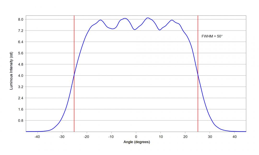 Carclo Optics – 10203 Horizontal Cross Section Lumileds Luxeon Rubix Royal Blue