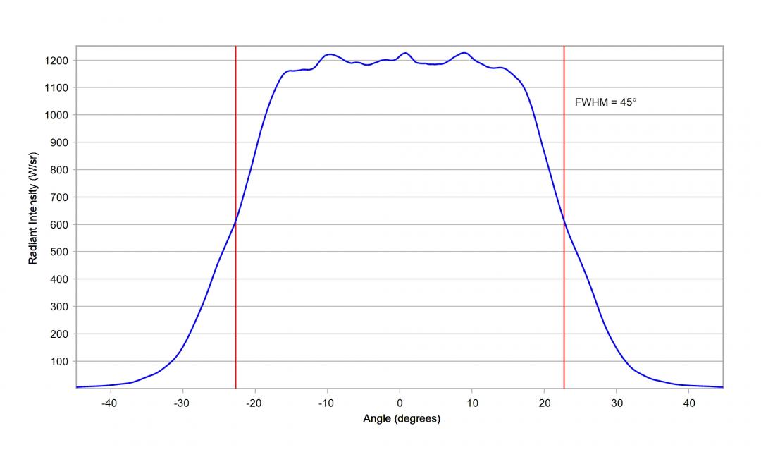 Carclo Optics - 10203 Horizontal Cross Section Luminus SST-10-IR-B130
