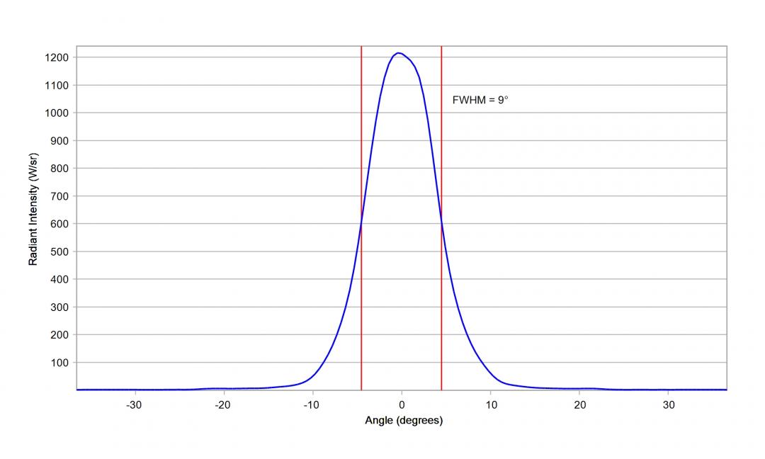 Carclo Optics - 10203 Vertical Cross Section Luminus SST-10-IR-B130
