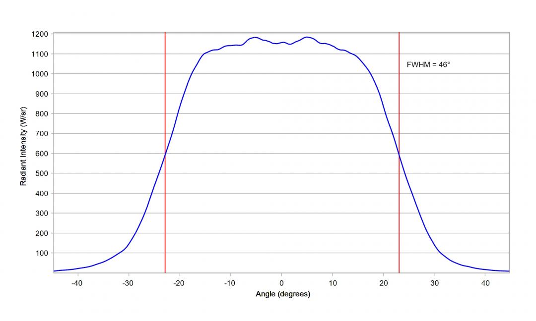 Carclo Optics - 10203 Horizontal Cross Section Luminus SST-10-IR-B90