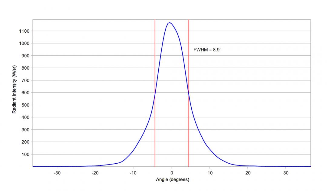 Carclo Optics - 10203 Vertical Cross Section Luminus SST-10-IR-B90