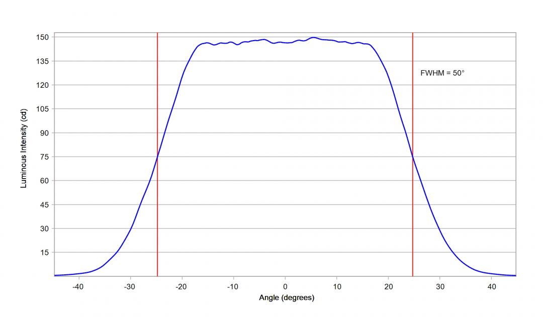 Carclo Optics - 10203 Luminus_SST-10_B_B130 - cross section horizontal image