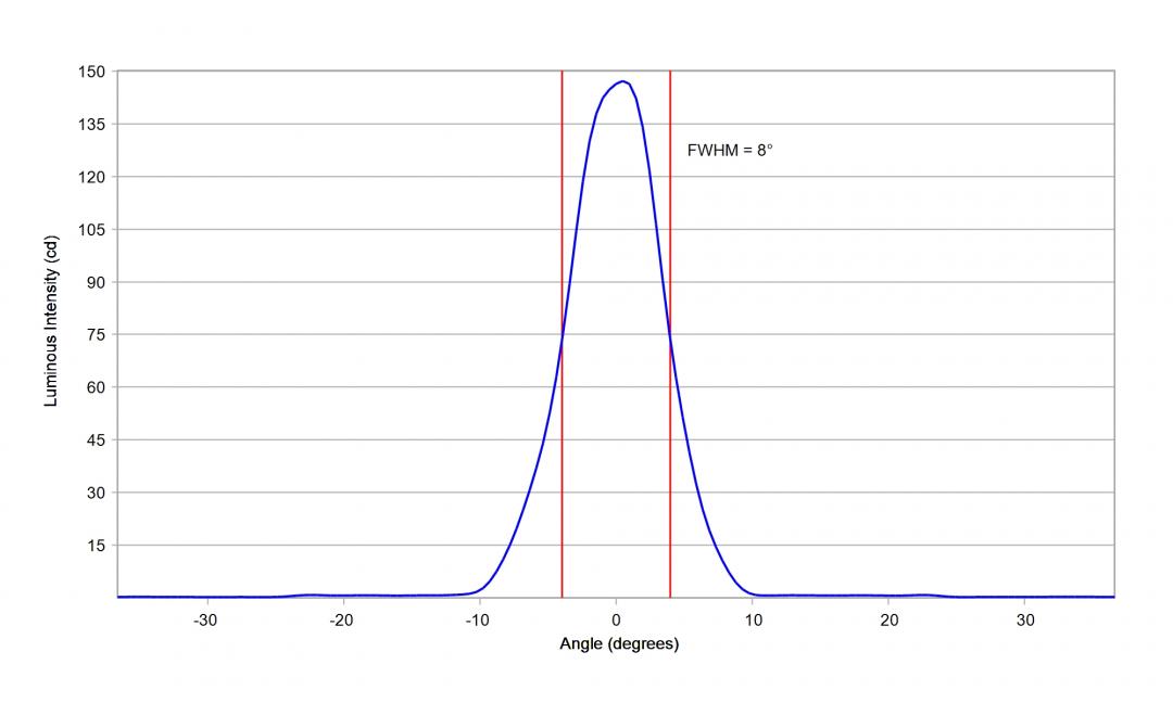 Carclo Optics - 10203 Luminus_SST-10_B_B130 - cross section vertical image