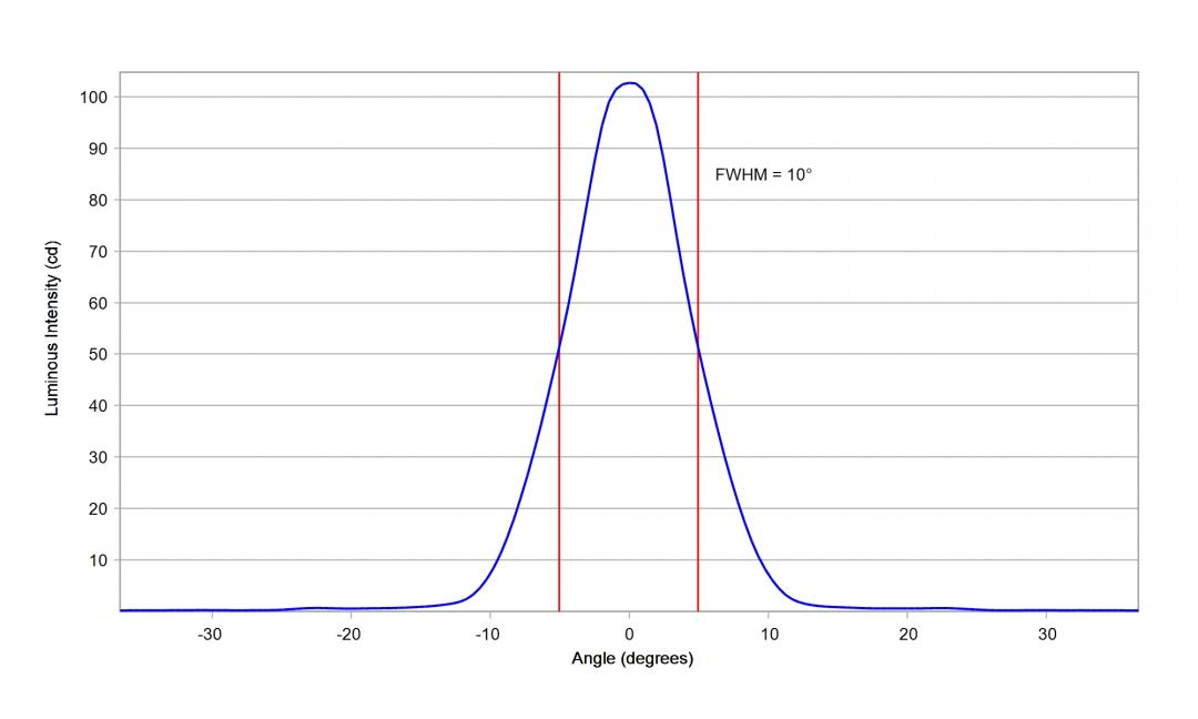 Carclo Optics – 10203 Vertical Luminus_SST-10_DR_B130- Cross section – image