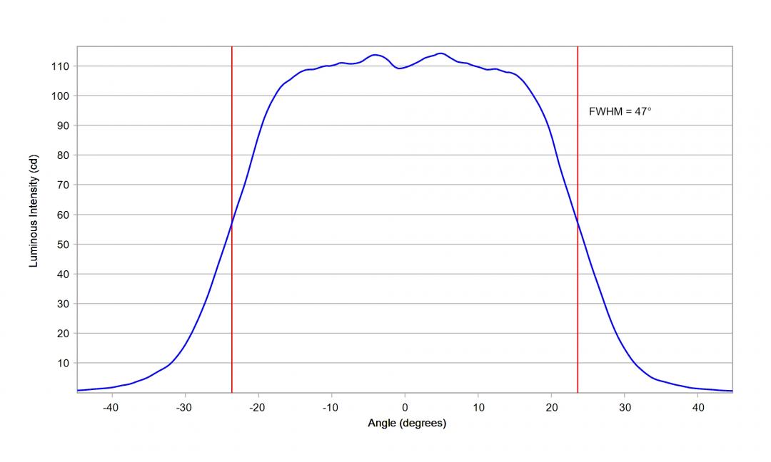 Carclo Optics - 10203 Luminus_SST-10_DR_B90 - Cross  section horizontal image