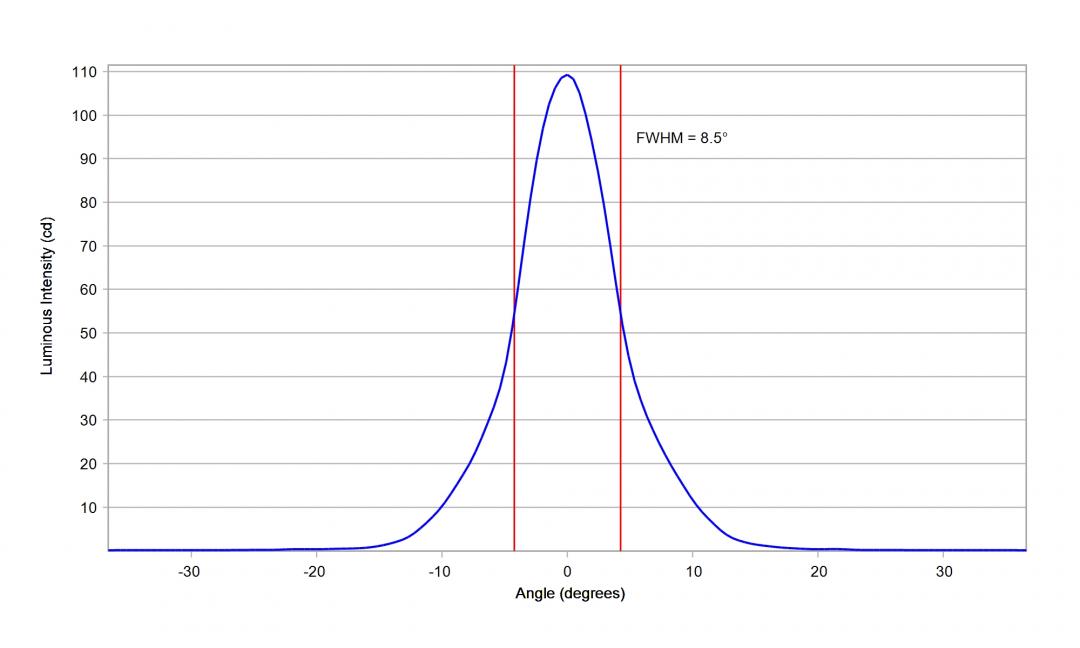 Carclo Optics - 10203 Luminus_SST-10_DR_B90 - Cross  section vertical image