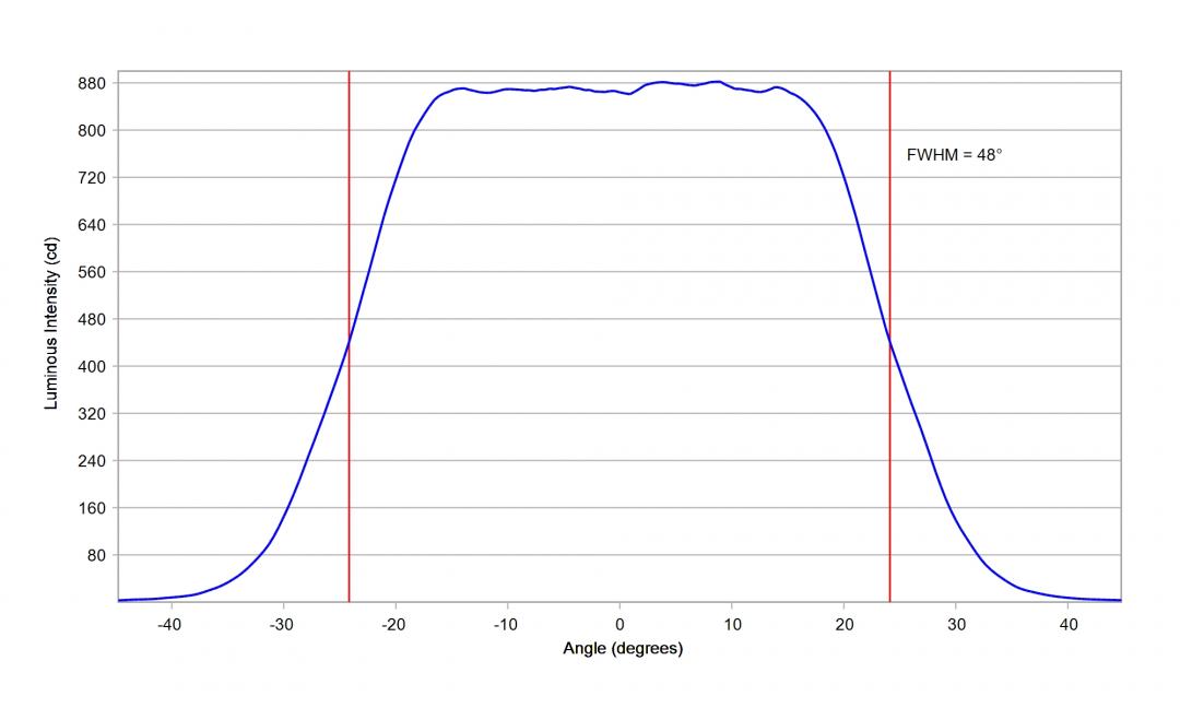 Carclo Optics - 10203 Luminus_SST-10_G_B130 - cross -horizontal-  section- image