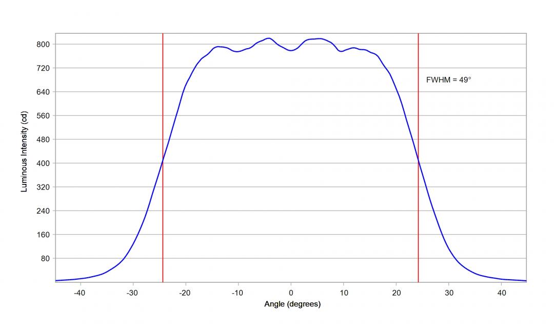 Carclo Optics – 10203 Horizontal Luminus_SST-10_G_B90- Cross section – image
